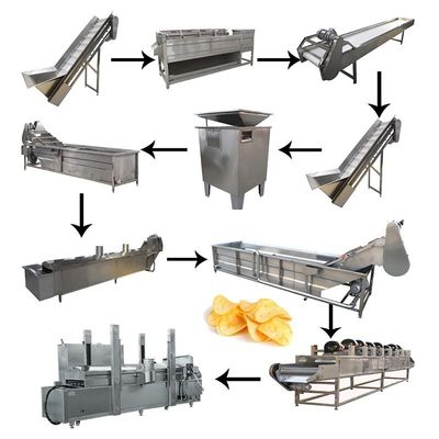 감자 파삭파삭한 칩 감자 튀김 제조 기계 500kg/h